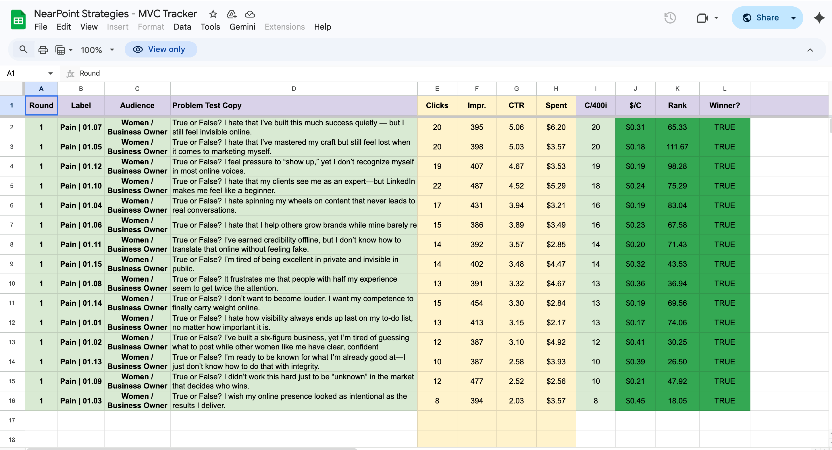 Full variant ranking with all 15 problem statements passing the threshold