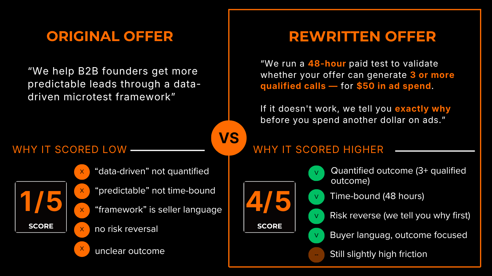 Original offer vs rewritten offer: the 1/5 category description next to the 4/5 rewrite, with the reasons each scored that way