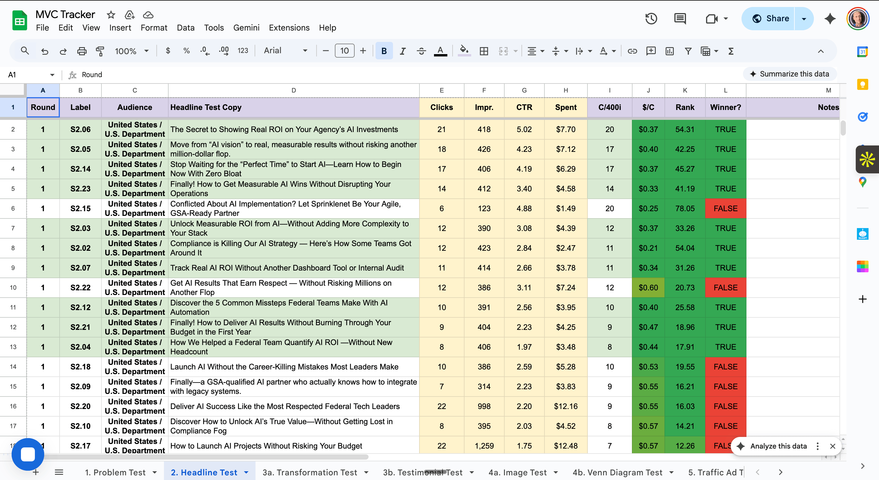 Headline test tracker with CTR and cost per click for every tested headline